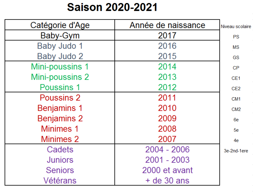 categories-2020-2021 Catégories age 2020- 2021