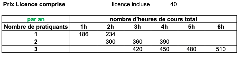 tarifs 2021-2022
